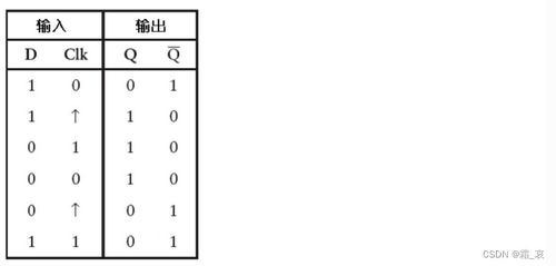 邊沿觸發器與計數器 計算機軟硬件的核心構建基石